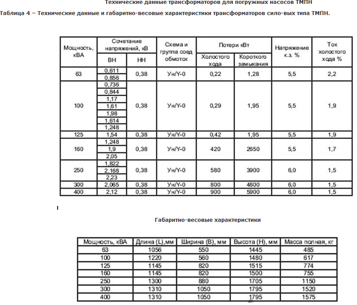 Таблица предохранителей для трансформаторов